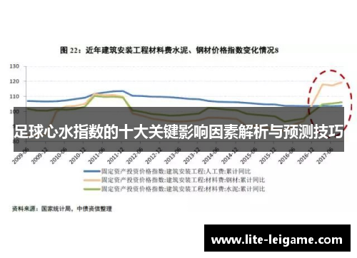 足球心水指数的十大关键影响因素解析与预测技巧 足球心水指数的十大关键影响因素解析与预测技巧