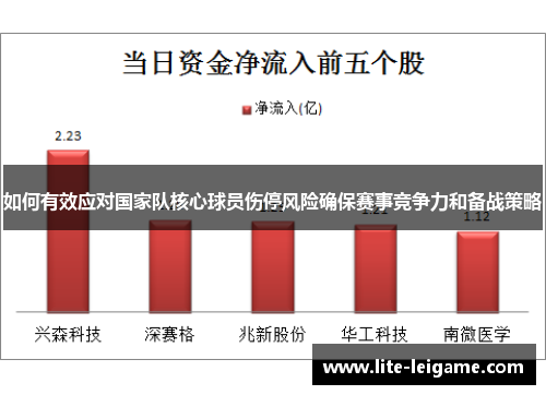 如何有效应对国家队核心球员伤停风险确保赛事竞争力和备战策略