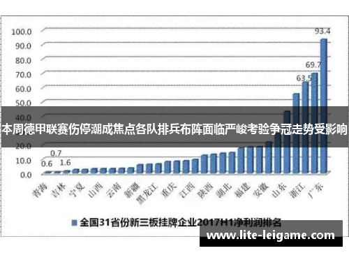 本周德甲联赛伤停潮成焦点各队排兵布阵面临严峻考验争冠走势受影响 本周德甲联赛伤停潮成焦点各队排兵布阵面临严峻考验争冠走势受影响