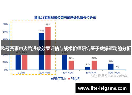 欧冠赛事中边路进攻效果评估与战术价值研究基于数据驱动的分析