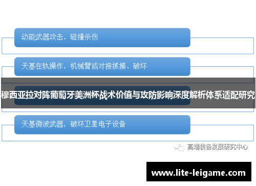 穆西亚拉对阵葡萄牙美洲杯战术价值与攻防影响深度解析体系适配研究