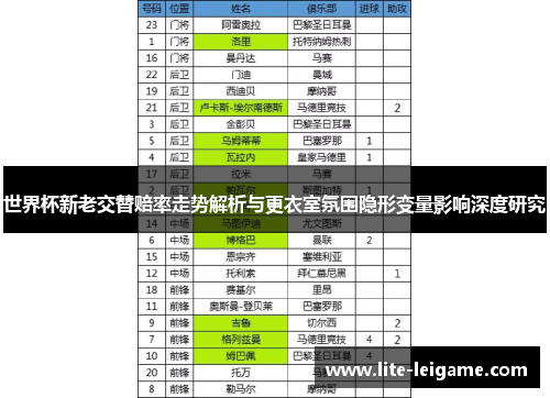 世界杯新老交替赔率走势解析与更衣室氛围隐形变量影响深度研究 世界杯新老交替赔率走势解析与更衣室氛围隐形变量影响深度研究