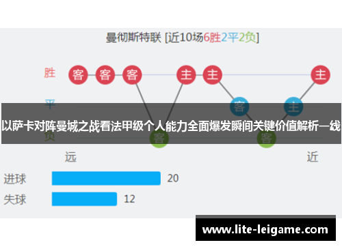 以萨卡对阵曼城之战看法甲级个人能力全面爆发瞬间关键价值解析一线