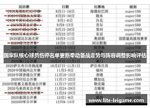 国家队核心球员伤停名单更新牵动备战走势与阵容调整影响评估