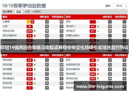 欧冠16强两回合策略深度解读赛程安排变化持续引发球迷激烈热议